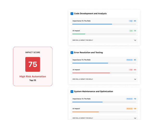 See how AI will impact your role