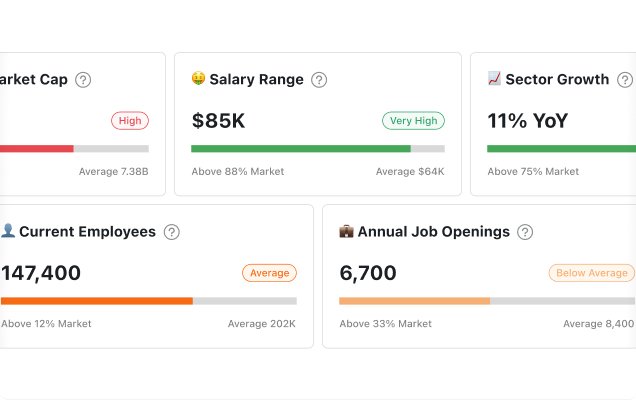 See how your job trends